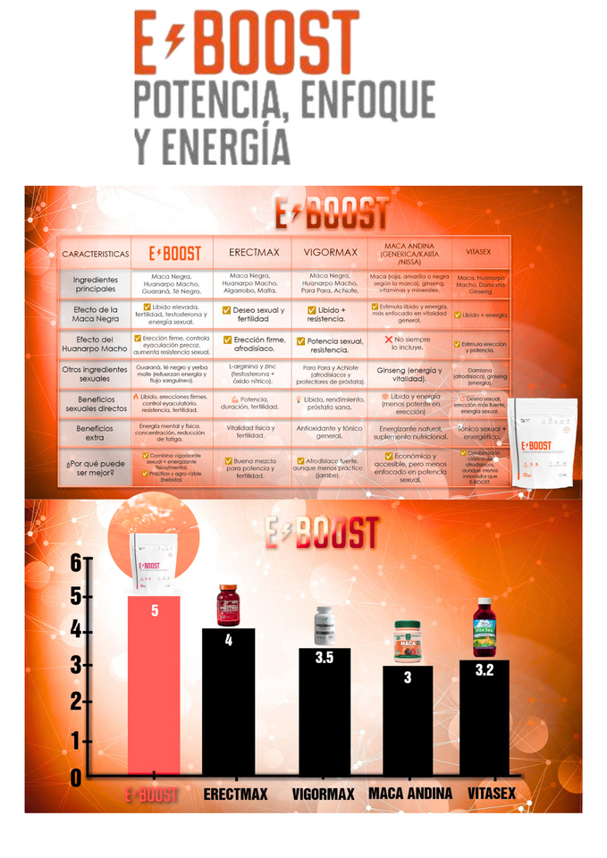 E-BOOTS-ENERGIZANTE 100% NATURAL